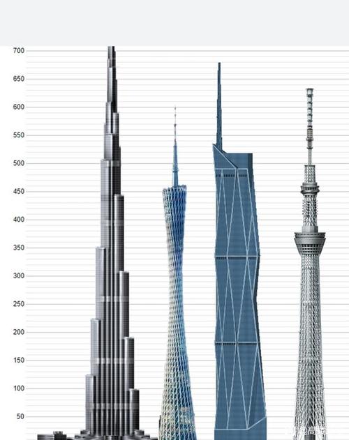 世界十大高楼排名