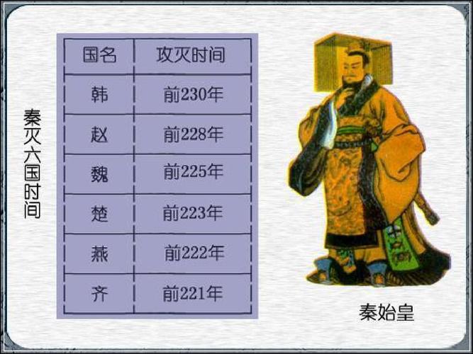 中国历史上第一个皇帝是谁啊