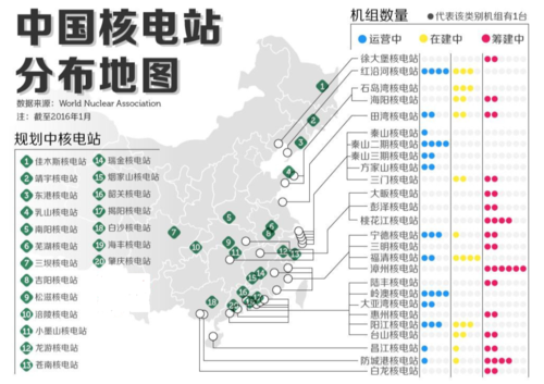 中国有几座核电站