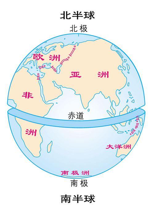 南北半球分界线是什么? 