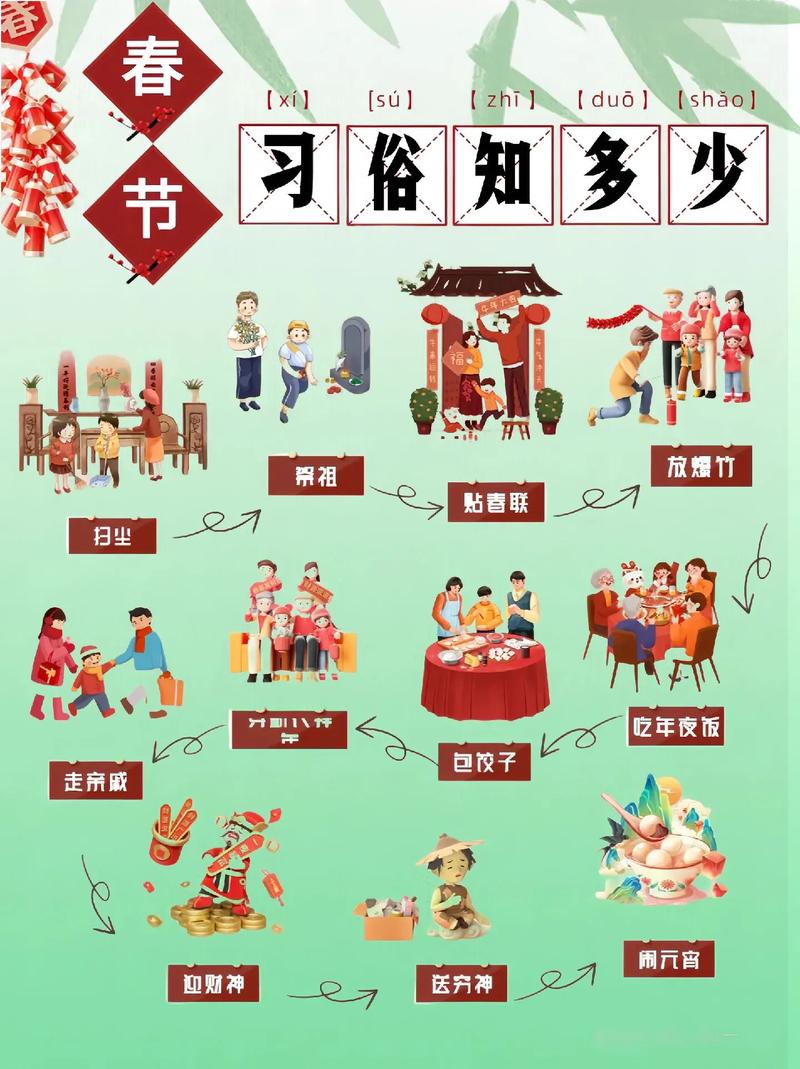 春节的习俗有哪些?