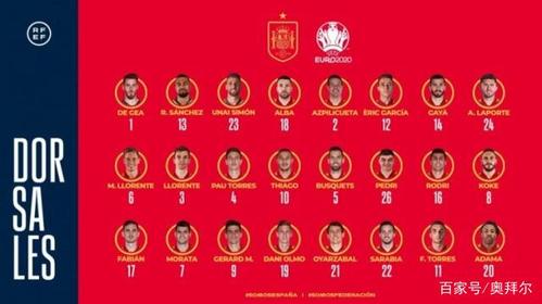西班牙足球球员名单