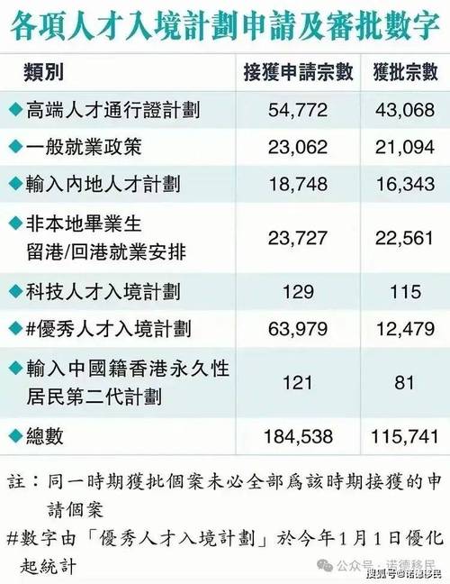 香港多少人口和面积