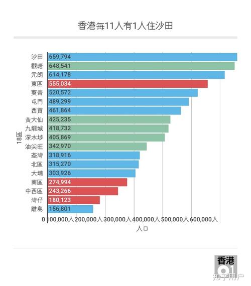 香港多少人口