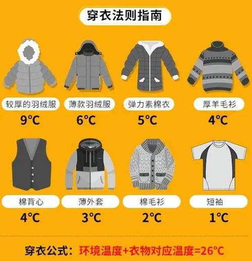 18度的天气穿什么衣服合适?