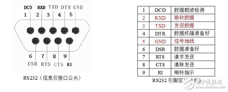 RS232串口线接口及接法