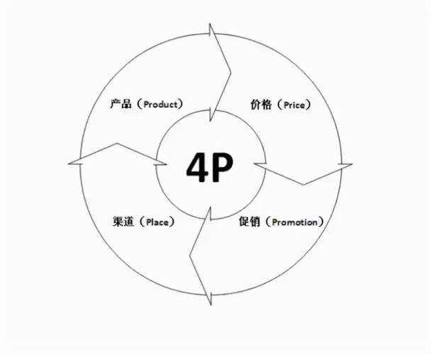 4p组合是指酷知科普的相关图片