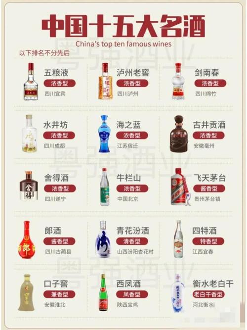 中国十大名酒是什么的相关图片