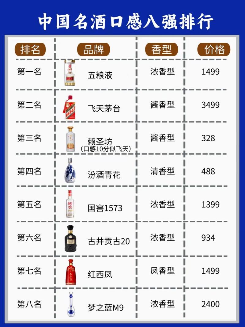 中国名酒排行榜前十名的相关图片