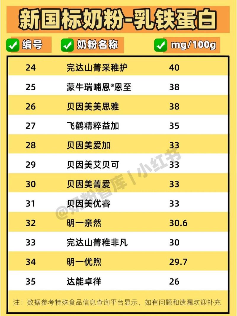 中国奶粉排行榜前十名的相关图片