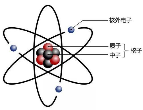 原子核由什么组成？的相关图片