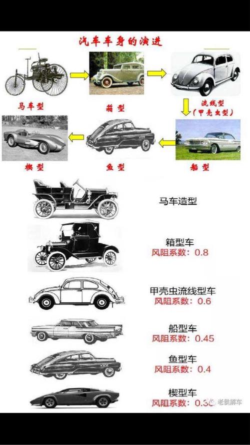 汽车发明时间的相关图片