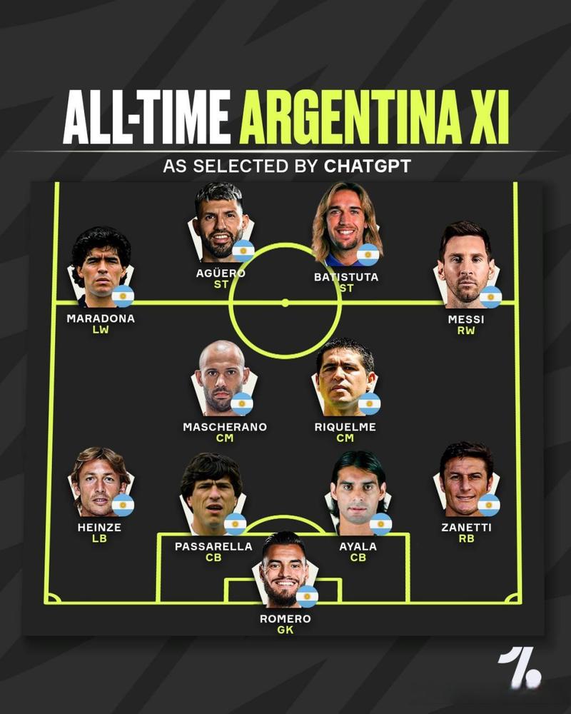 阿根廷队阵容(最佳阵容更新)的相关图片